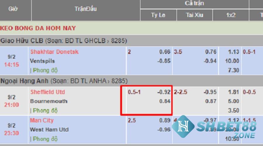 Kèo chấp 3/4 - Những điều tân thủ cần biết khi chọn kèo 6 Chia sẻ về cách đọc kèo chấp 3/4 trên bảng cược online