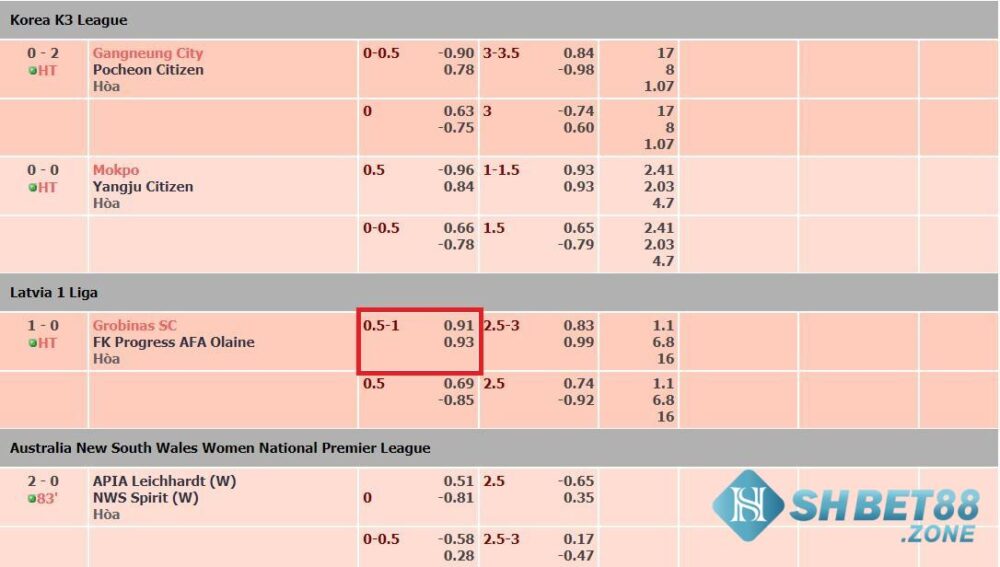 Kèo chấp 3/4 - Những điều tân thủ cần biết khi chọn kèo 7 Ví dụ về minh họa về kèo cược chấp 3/4